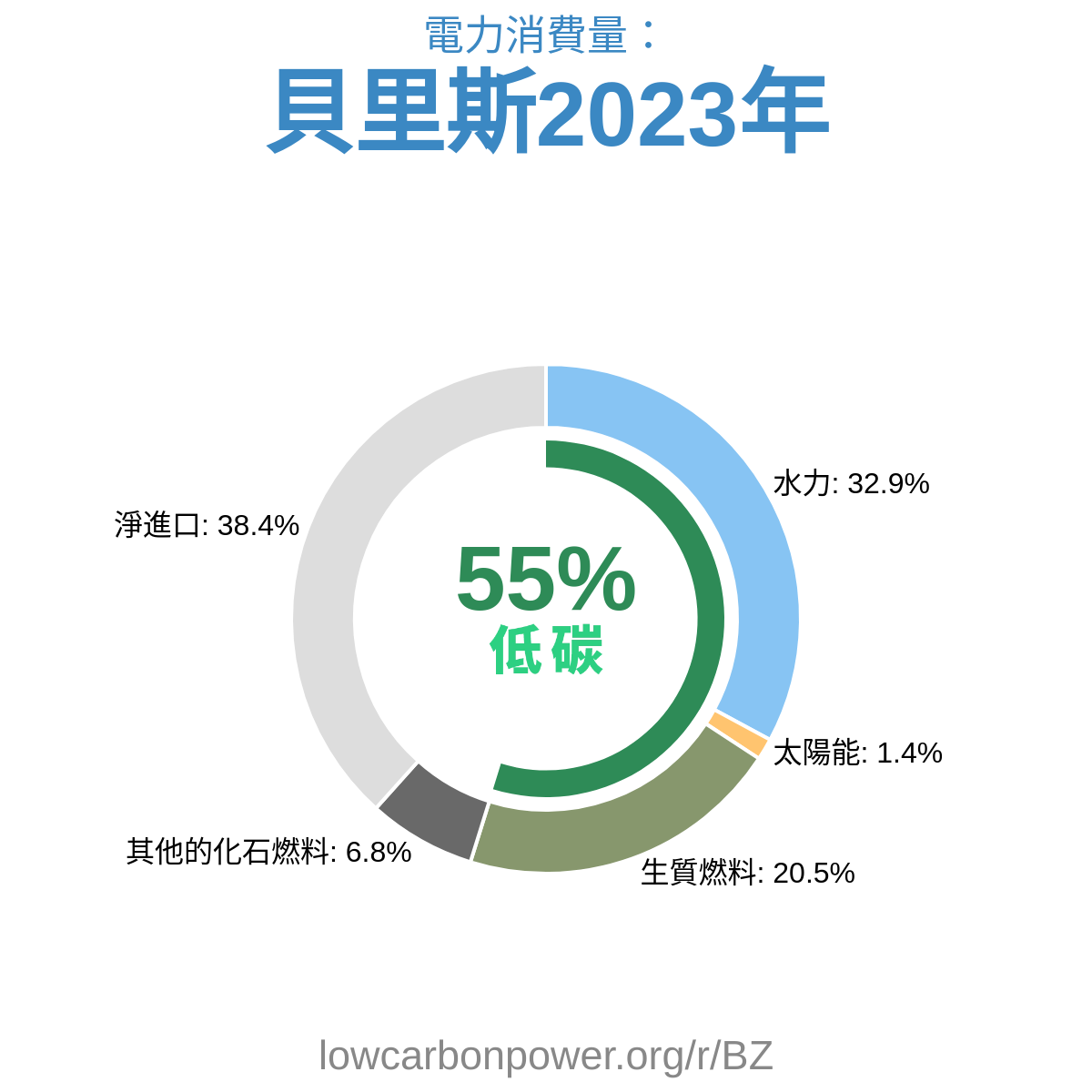 貝里斯