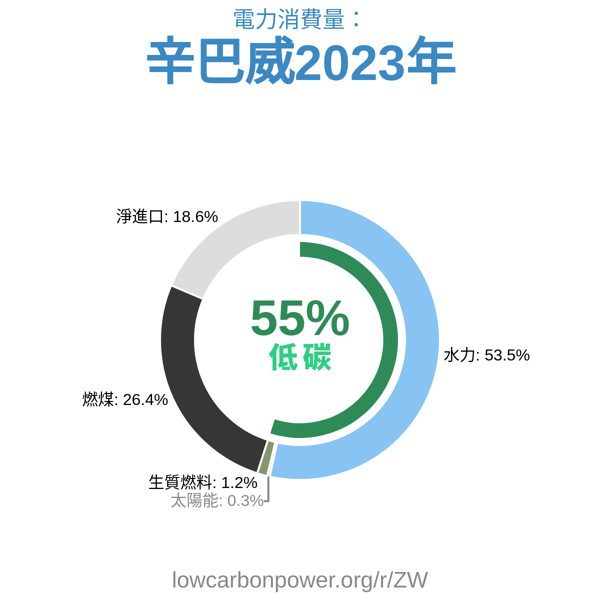 辛巴威