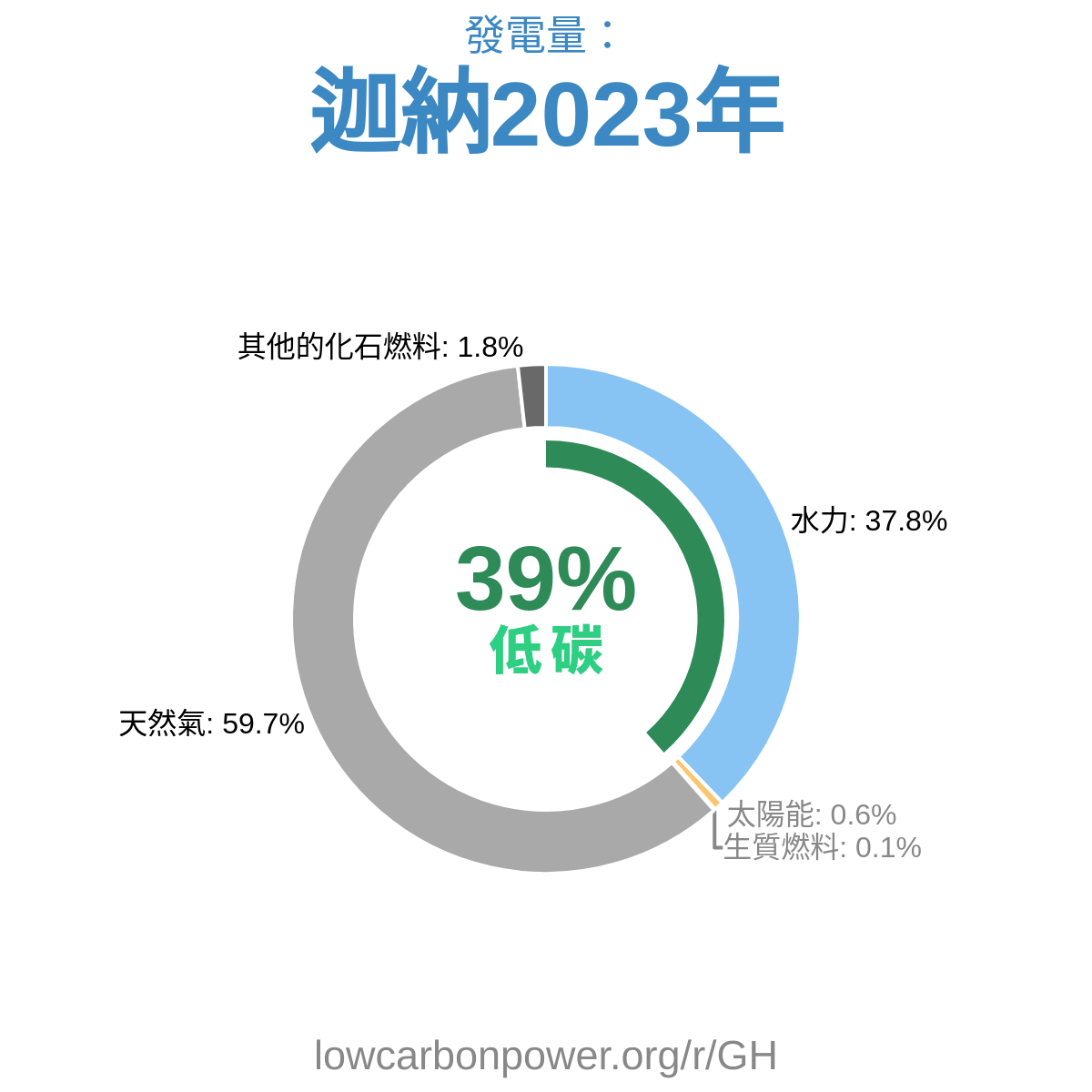 迦納