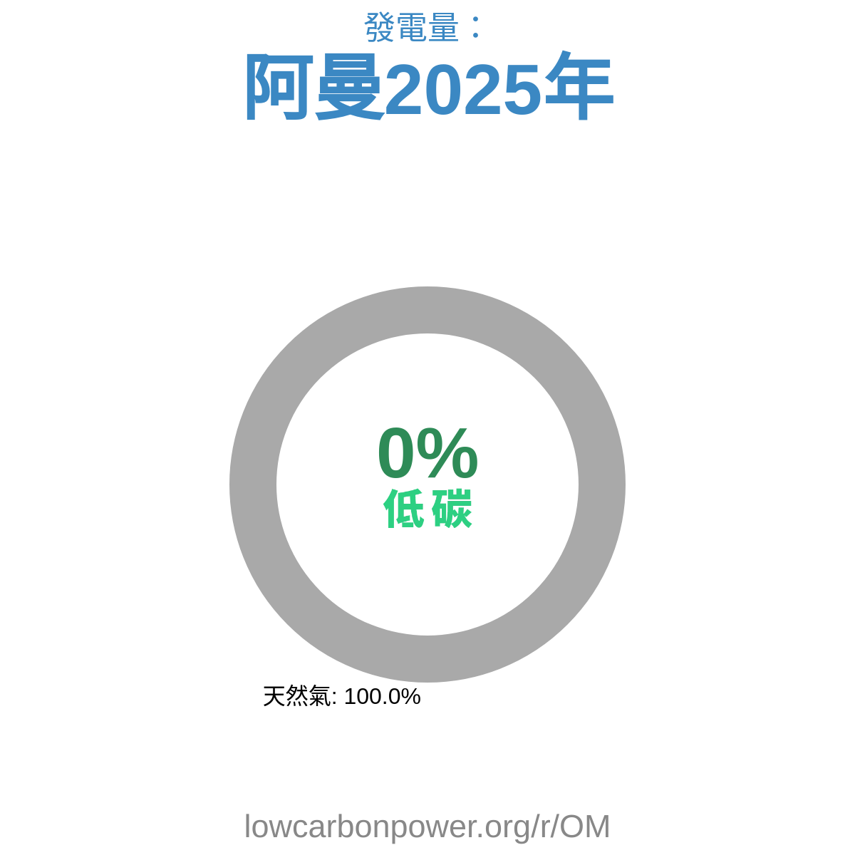 阿曼