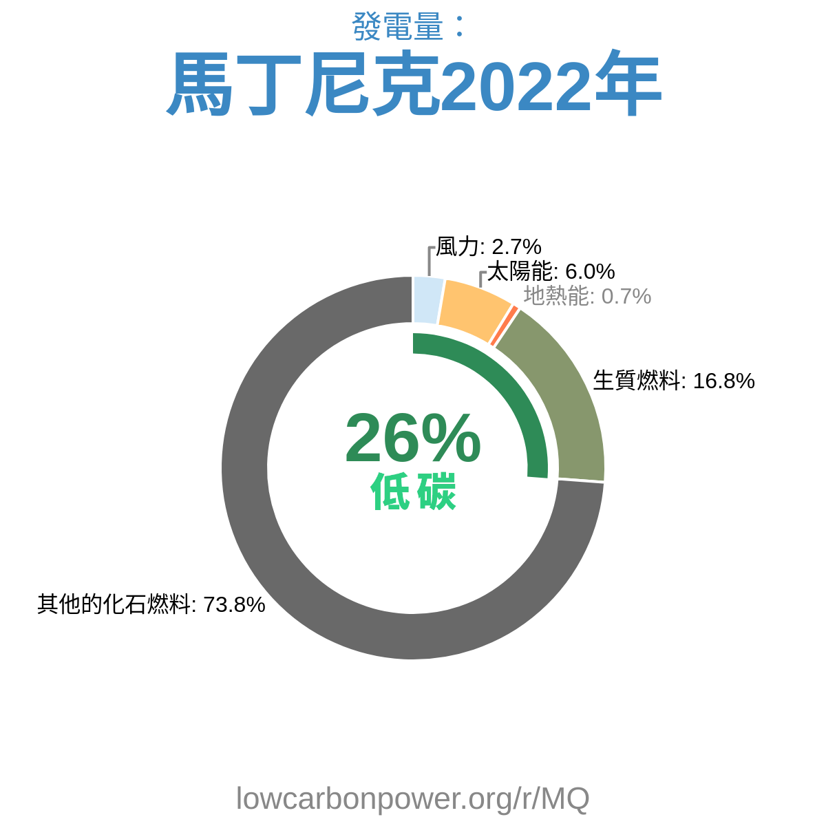 馬丁尼克