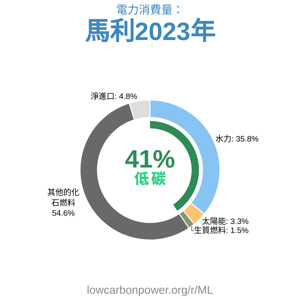 馬利