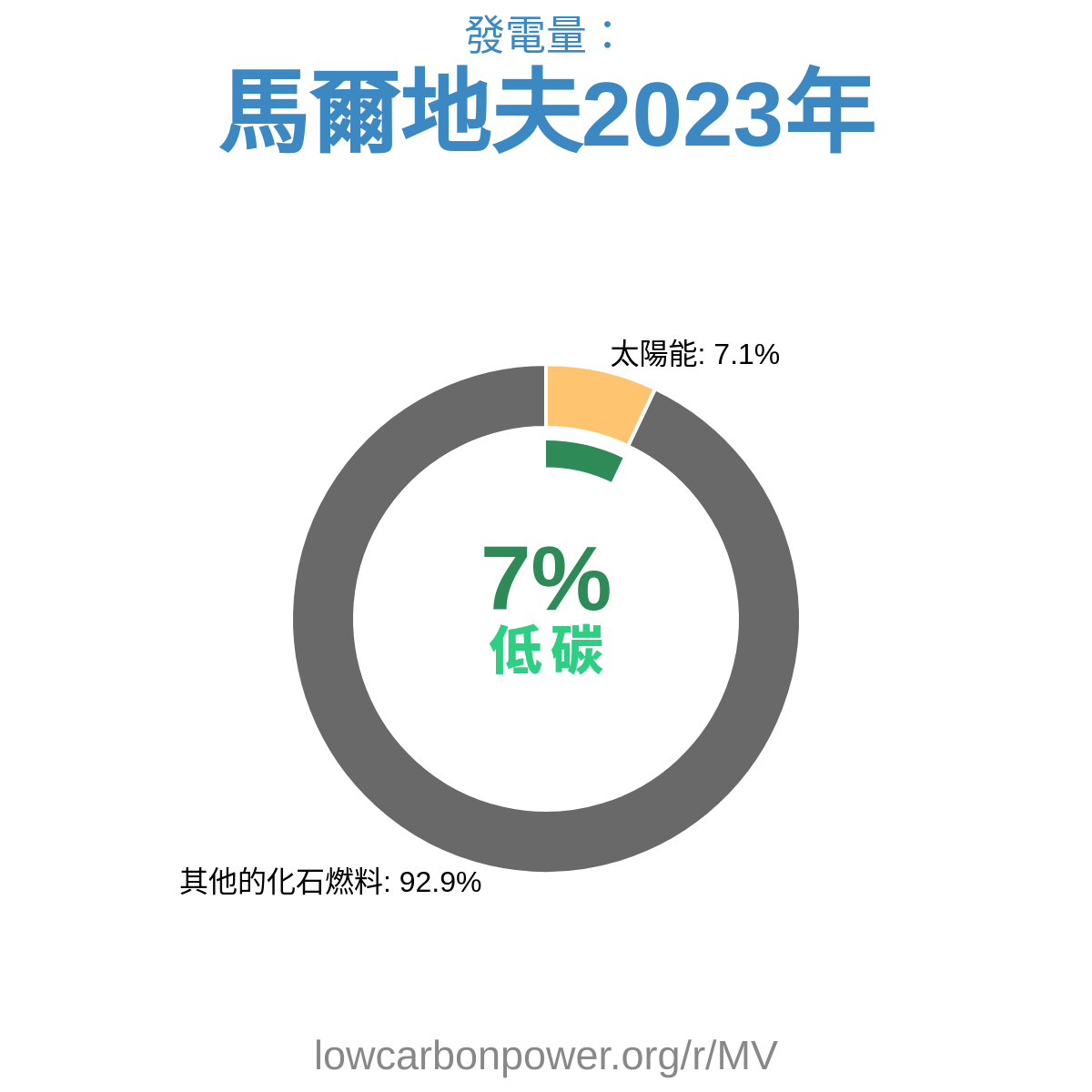 馬爾地夫